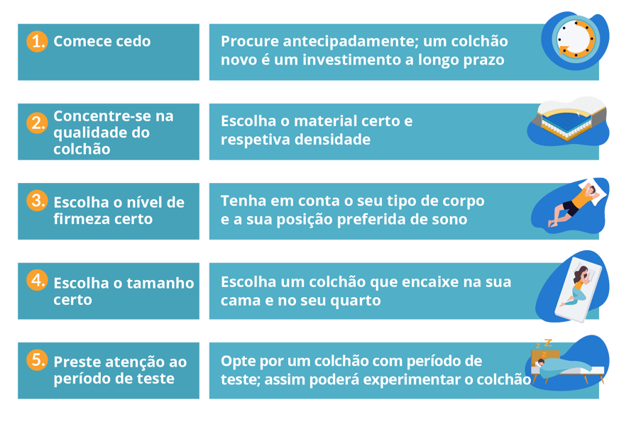dicas comprar colchao online